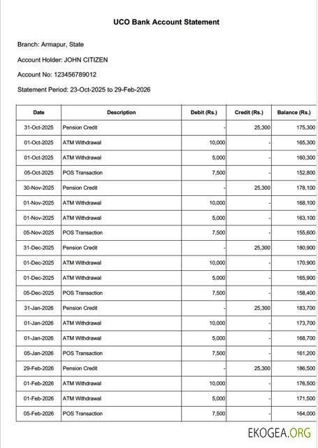 Modèle Word et PDF de relevé de compte bancaire UCO en Inde